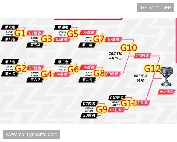 赛事数据采集:一场比赛产生多少GB数据?,目前一场比赛的常用赛制 赛事数据采集:一场比赛产生多少GB数据?,目前一场比赛的常用赛制